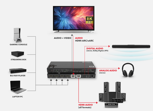 SW411 HDMI 2.1 Switch