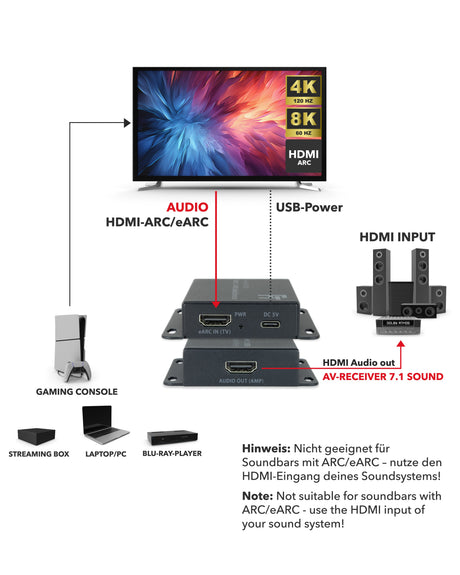 AX110 HDMI eARC Audio Konverter | TV - Sound für HDMI - Soundsysteme umwandeln - FeinTech