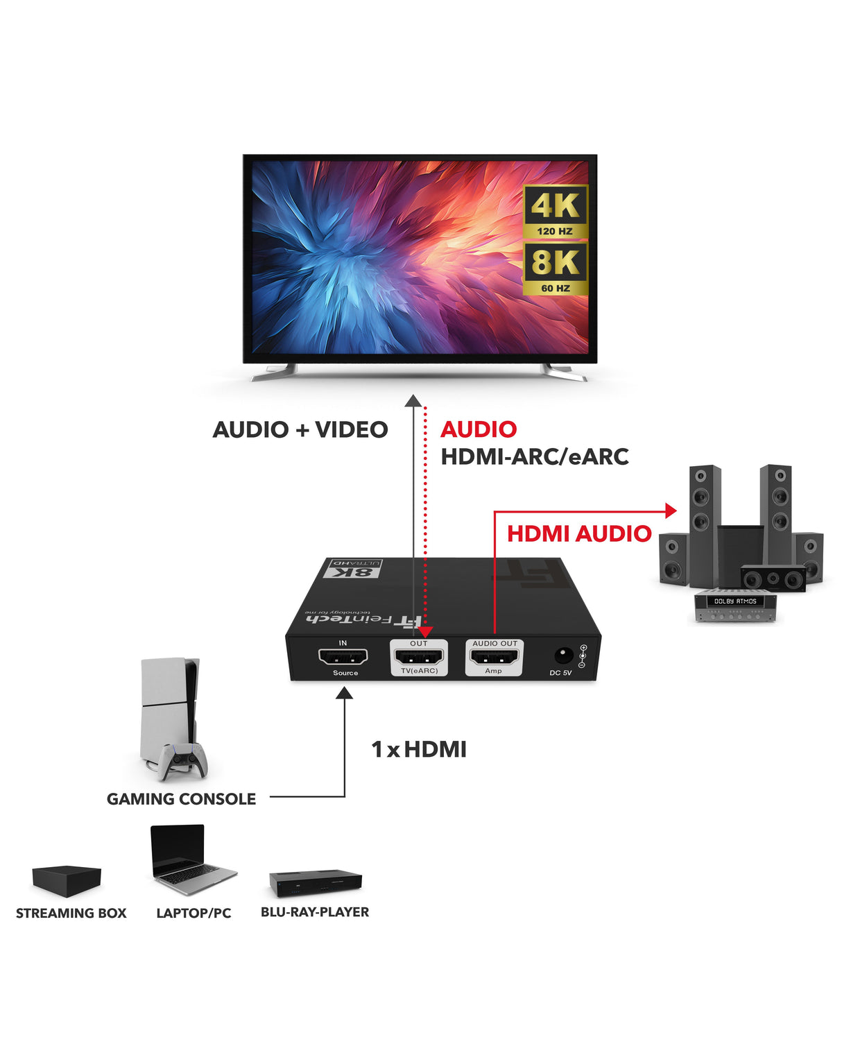 AX211 HDMI 2.1 Audio Extractor (HDMI-Audio) | 4K 120Hz | eARC - FeinTech