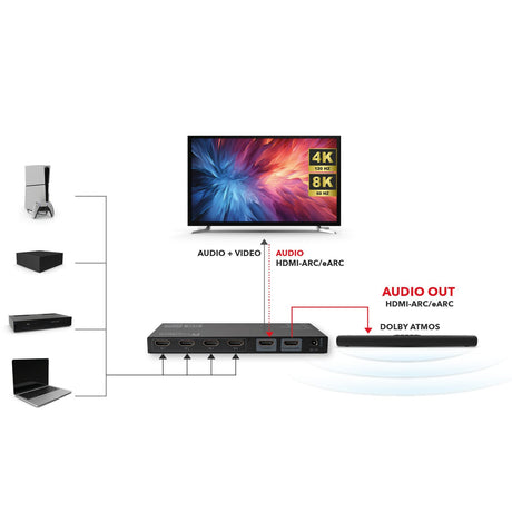 AX340 HDMI 2.1 eARC Pass Switch 4 In 1 Out für eARC - Soundbar | 4K 120Hz | eARC - FeinTech
