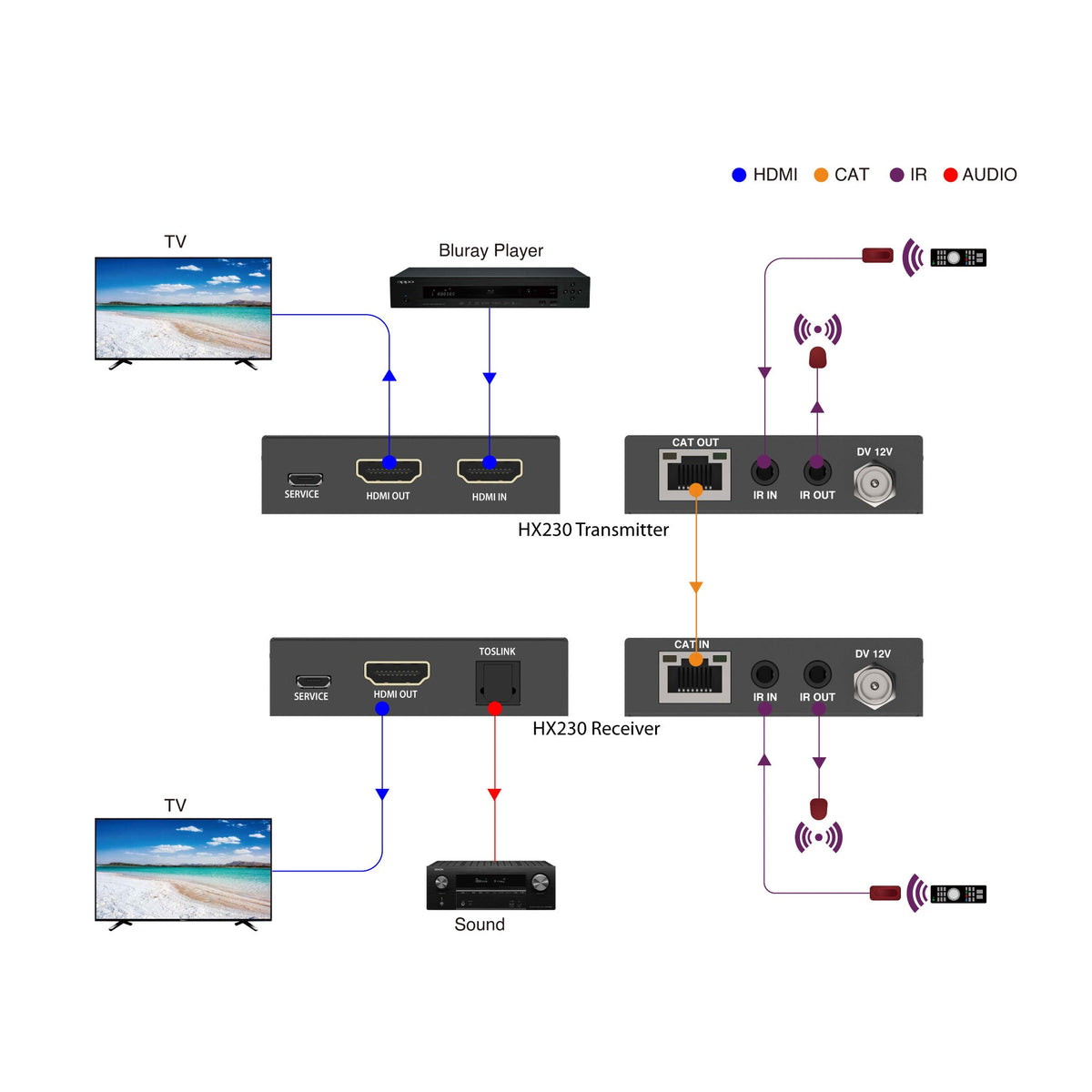 HX230 HDMI 2.0 over Lan Extender | 4K 60Hz | 70 m | Audio-Extractor (Optical) - FeinTech