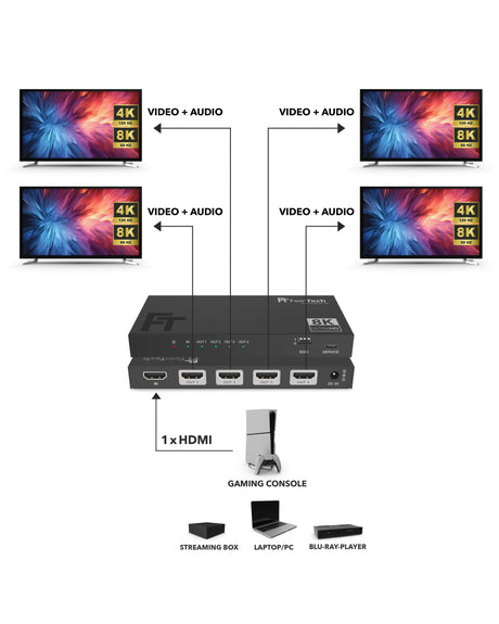SP410 HDMI 2.1 Splitter 1 In 4 Out | 4K 120Hz | Downscaler - FeinTech