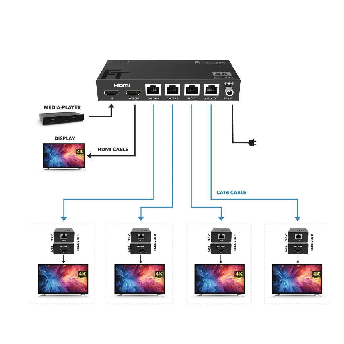SX430 HDMI 2.0 Splitter 1 In 4 Out over CAT Extender 60m Loop Out 4K 60Hz - FeinTech
