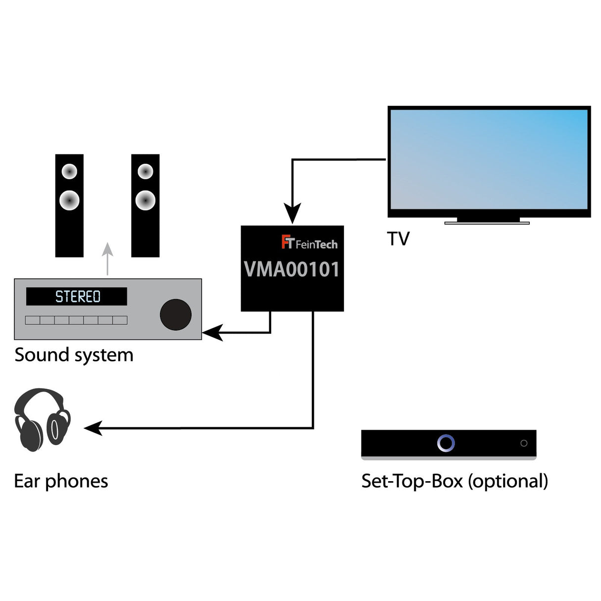 VMA00101 HDMI ARC Audio TV - Adapter mit Lautstärke - Steuerung - FeinTech