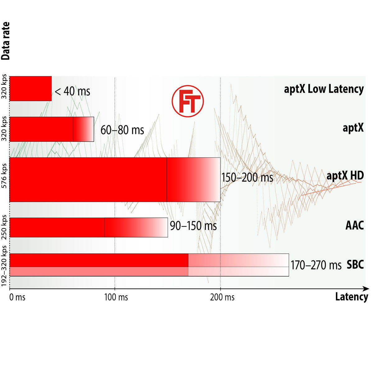ABT00101 Audio Sender Empfänger aptX mit Akku - FeinTech