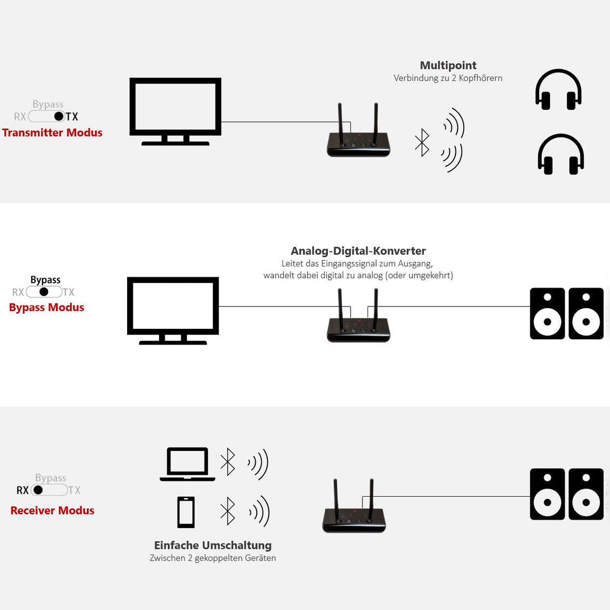 ABT00102 Bluetooth Transmitter & Receiver mit aptX - FeinTech
