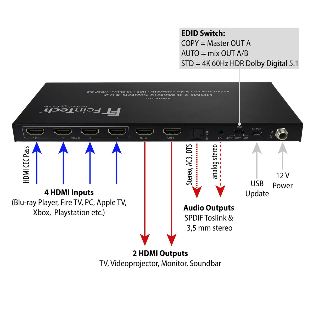 VMS04201 HDMI Matrix Switch 4 In 2 Out mit Audio Extractor - FeinTech