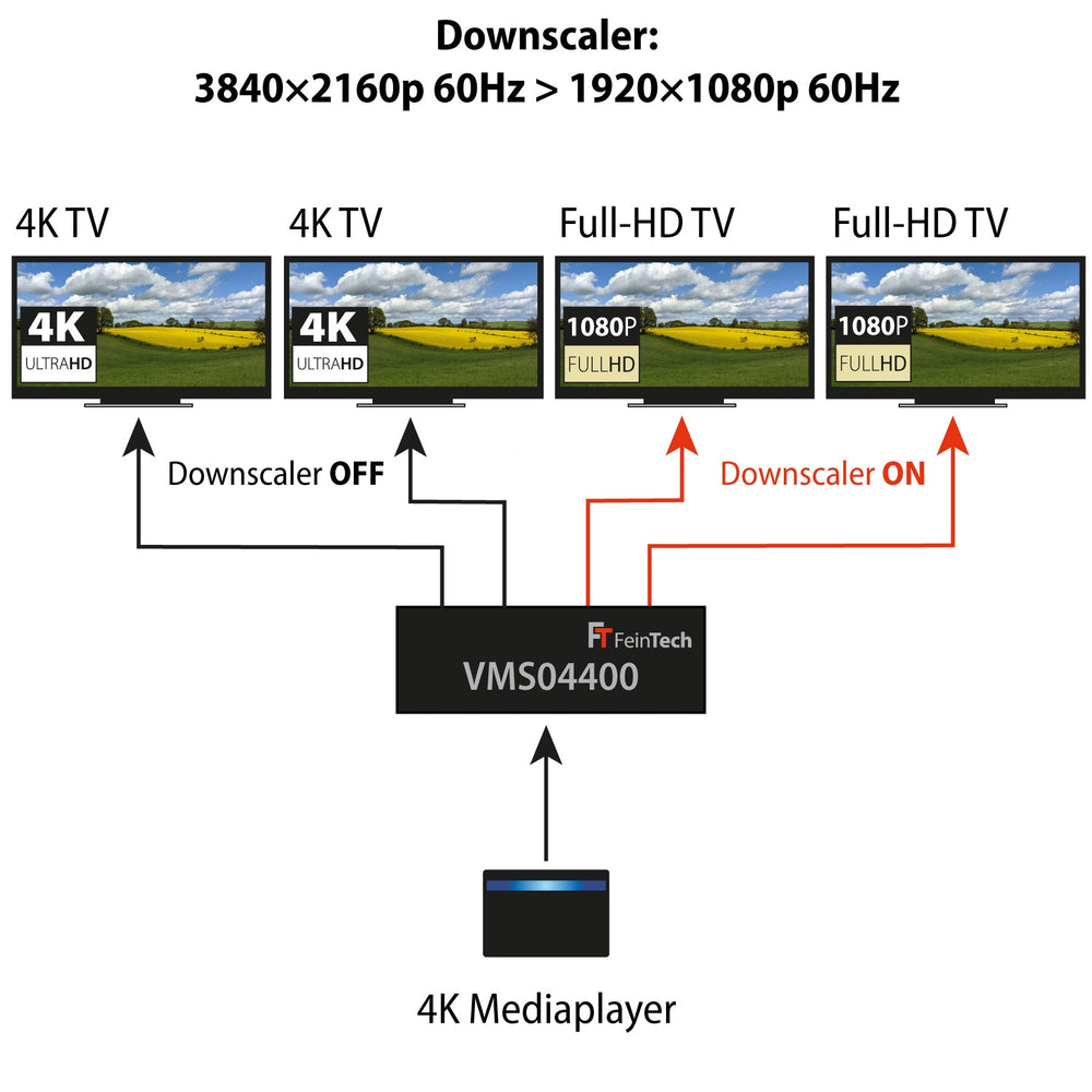 VMS04400 HDMI 2.0 Matrix Switch 4x4 mit Scaler - FeinTech