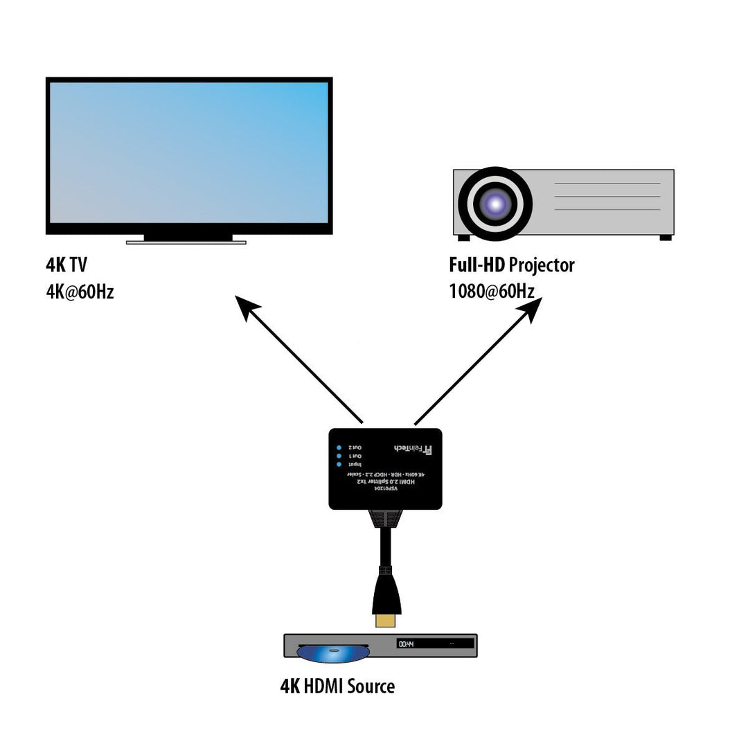 VSP01204 HDMI 2.0 Splitter 1x2 Pigtail - FeinTech