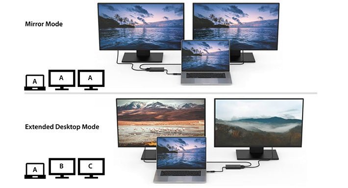 CX200 USB 3.0 HDMI dual display adapter - FeinTech