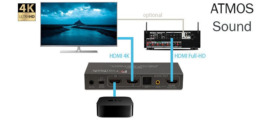 marked billede Betjene HDMI Audio Extractor for Dolby Atmos, DTS-HD - FeinTech