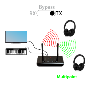 ABT00102 Bluetooth 5.0 Audio Transmitter Receiver aptX - FeinTech