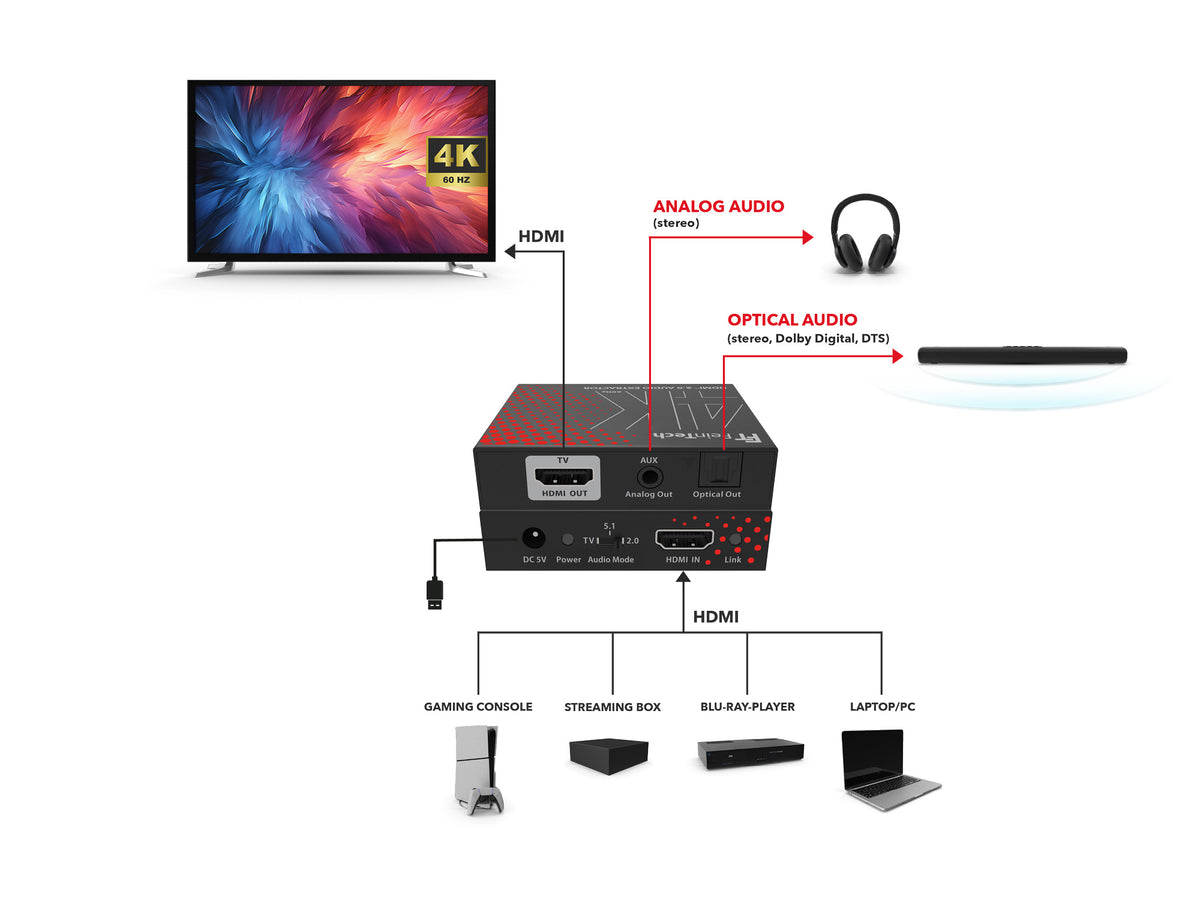 AX200 HDMI 2.0 Audio Extractor (Toslink & Aux) | 4K 60Hz