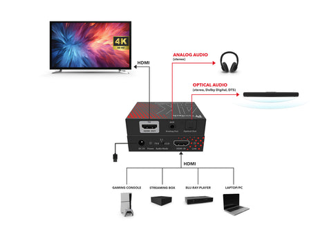 AX200 HDMI 2.0 Audio Extractor (Toslink & Aux) | 4K 60Hz