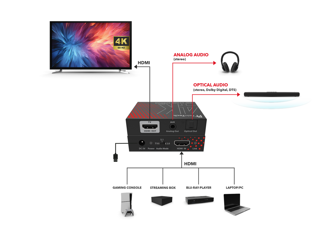 AX200 HDMI 2.0 Audio Extractor (Toslink & Aux) | 4K 60Hz