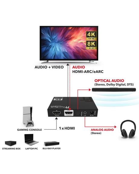 AX210 HDMI 2.1 Audio Extractor (Toslink & Aux) | 4K 120Hz | ARC