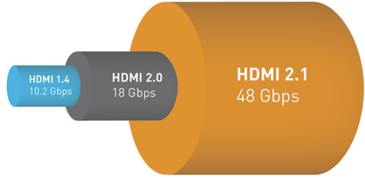 Hdmi 2.1 hz sale