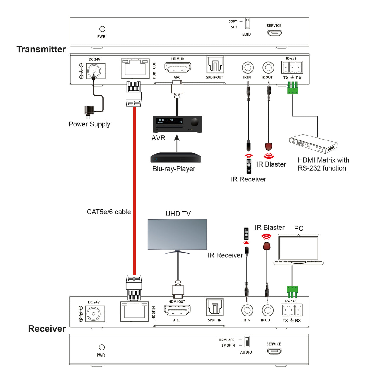 HX430 HDMI 2.0 HDBaseT Extender 4K 60Hz ARC 70 m