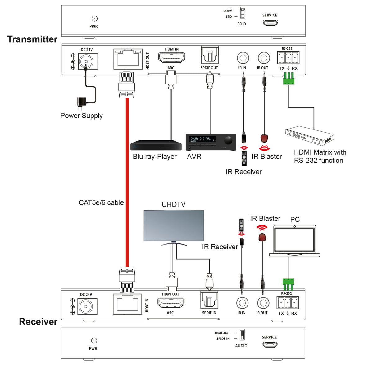 HX430 HDMI 2.0 HDBaseT Extender 4K 60Hz ARC 70 m