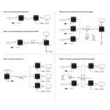 HX530 HDMI over IP Extender Set for 4K 60Hz with AV-over-IP and up to 253 Devices