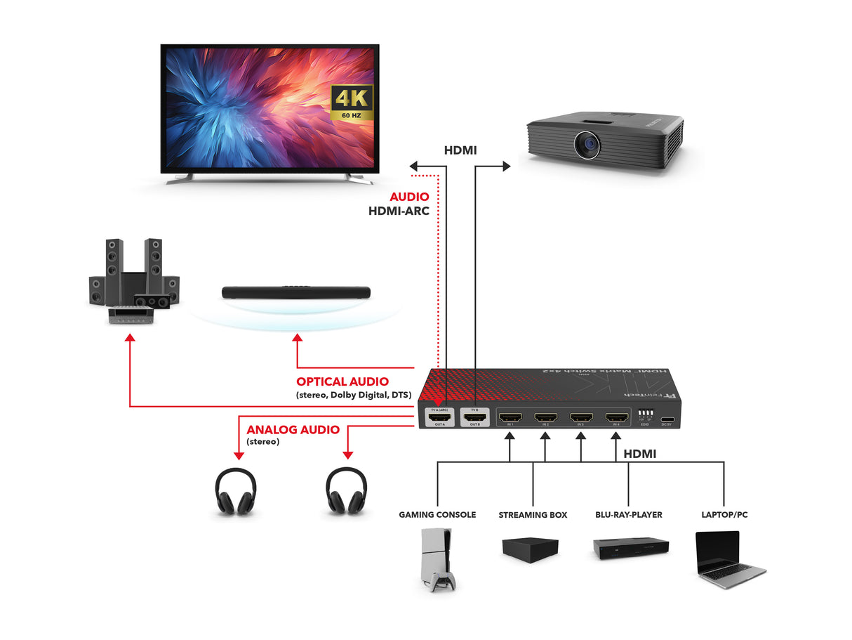 MS420 HDMI 2.0 Matrix Switch 4 In 2 Out für 4K 60Hz mit Audio Extractor (Optical & AUX), ARC und Downscaler
