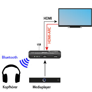 Hdmi arc bluetooth online transmitter