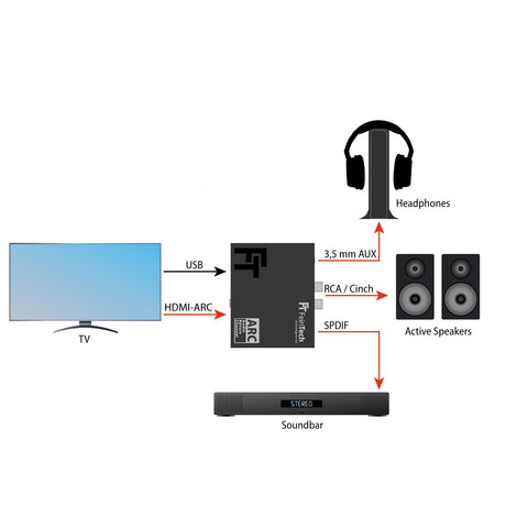 AX130 HDMI ARC Audio Adapter (OPT | Cinch | AUX) - FeinTech