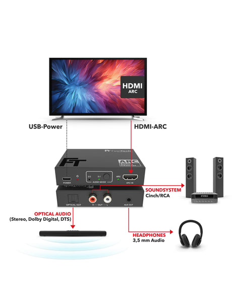 AX130 HDMI ARC Audio Adapter (OPT | Cinch | AUX) - FeinTech