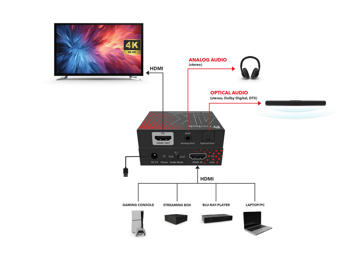 AX200 HDMI 2.0 Audio Extractor (Toslink & Aux) | 4K 60Hz - FeinTech