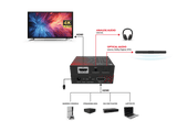 AX200 HDMI 2.0 Audio Extractor (Toslink & Aux) | 4K 60Hz - FeinTech