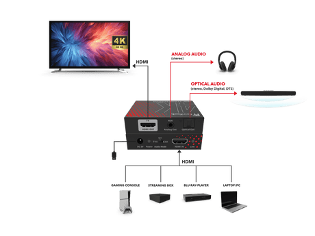 AX200 HDMI 2.0 Audio Extractor (Toslink & Aux) | 4K 60Hz - FeinTech
