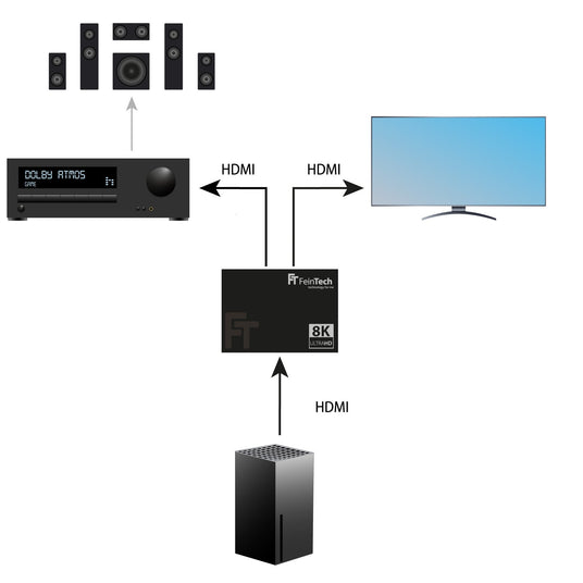 AX211 HDMI 2.1 Audio Extractor (HDMI Audio) - FeinTech