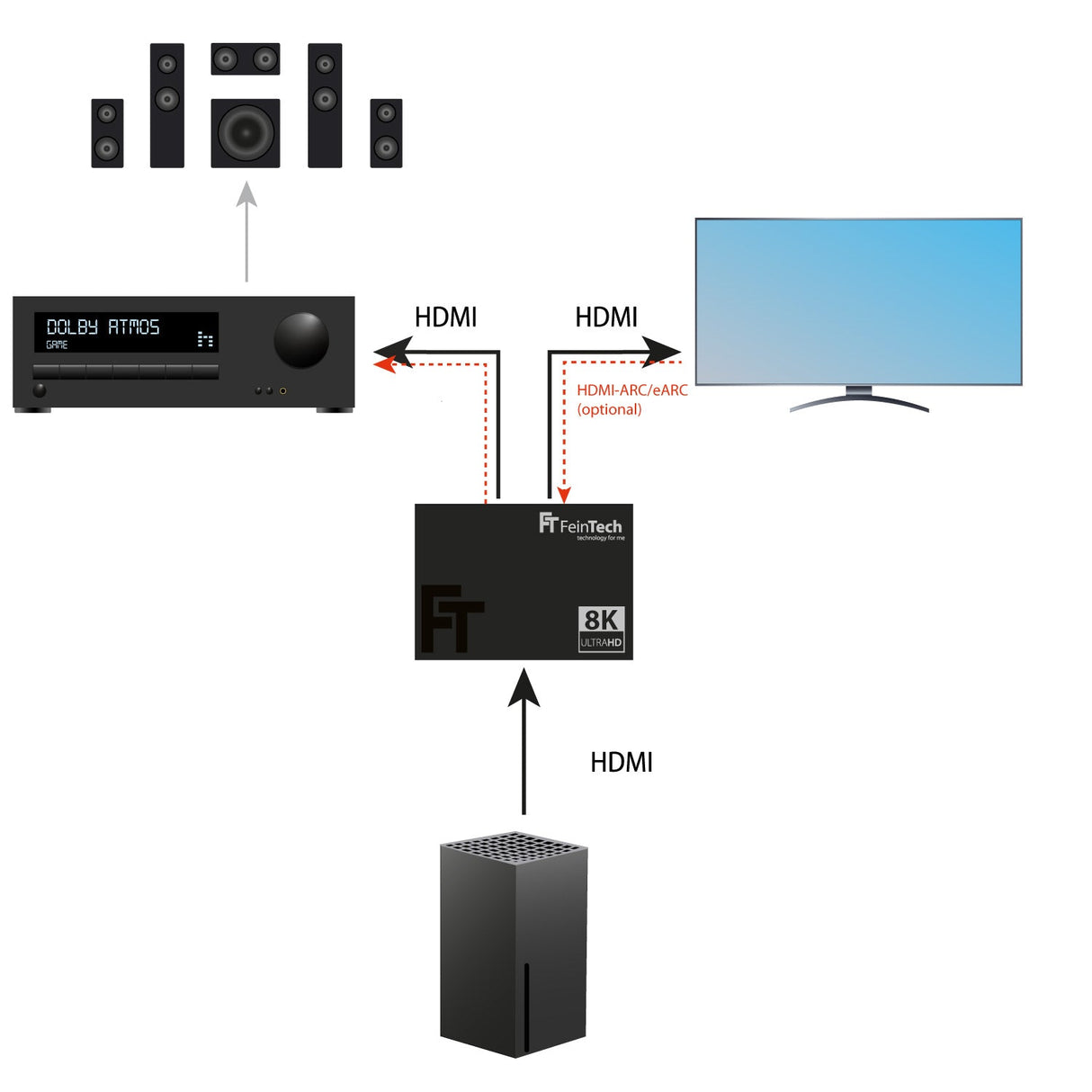 AX211 HDMI 2.1 Audio Extractor (HDMI - Audio) | 4K 120Hz | eARC - FeinTech