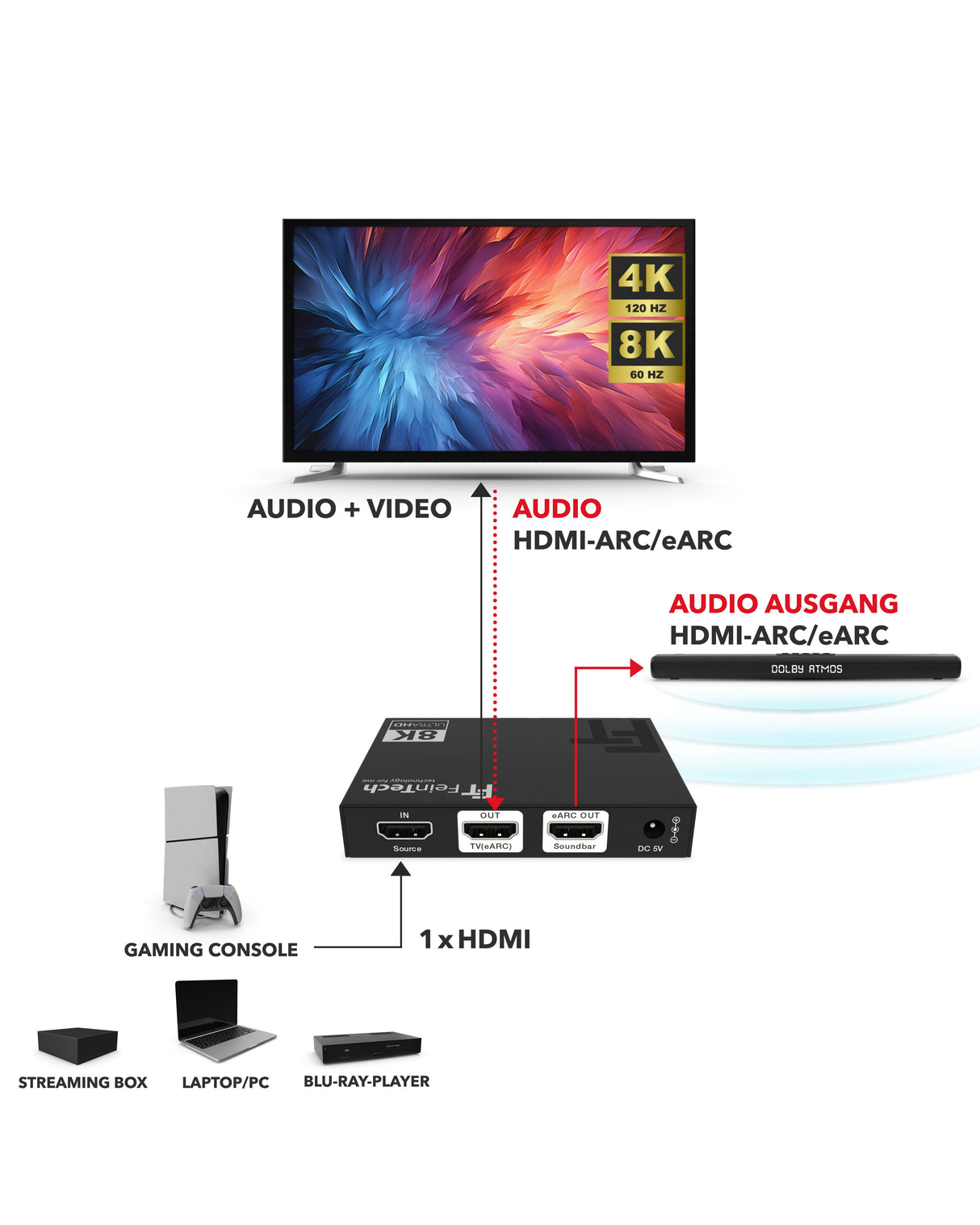 AX310 HDMI Audio Extractor (eARC Soundbar) 4K 120Hz eARC