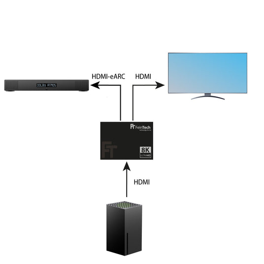 AX310 HDMI 2.1 Audio Extractor (HDMI eARC) - FeinTech