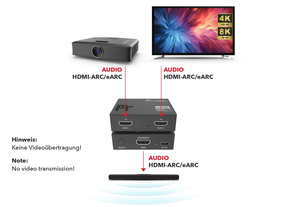 AX420 HDMI eARC Switch 2 TV x 1 Soundbar - FeinTech