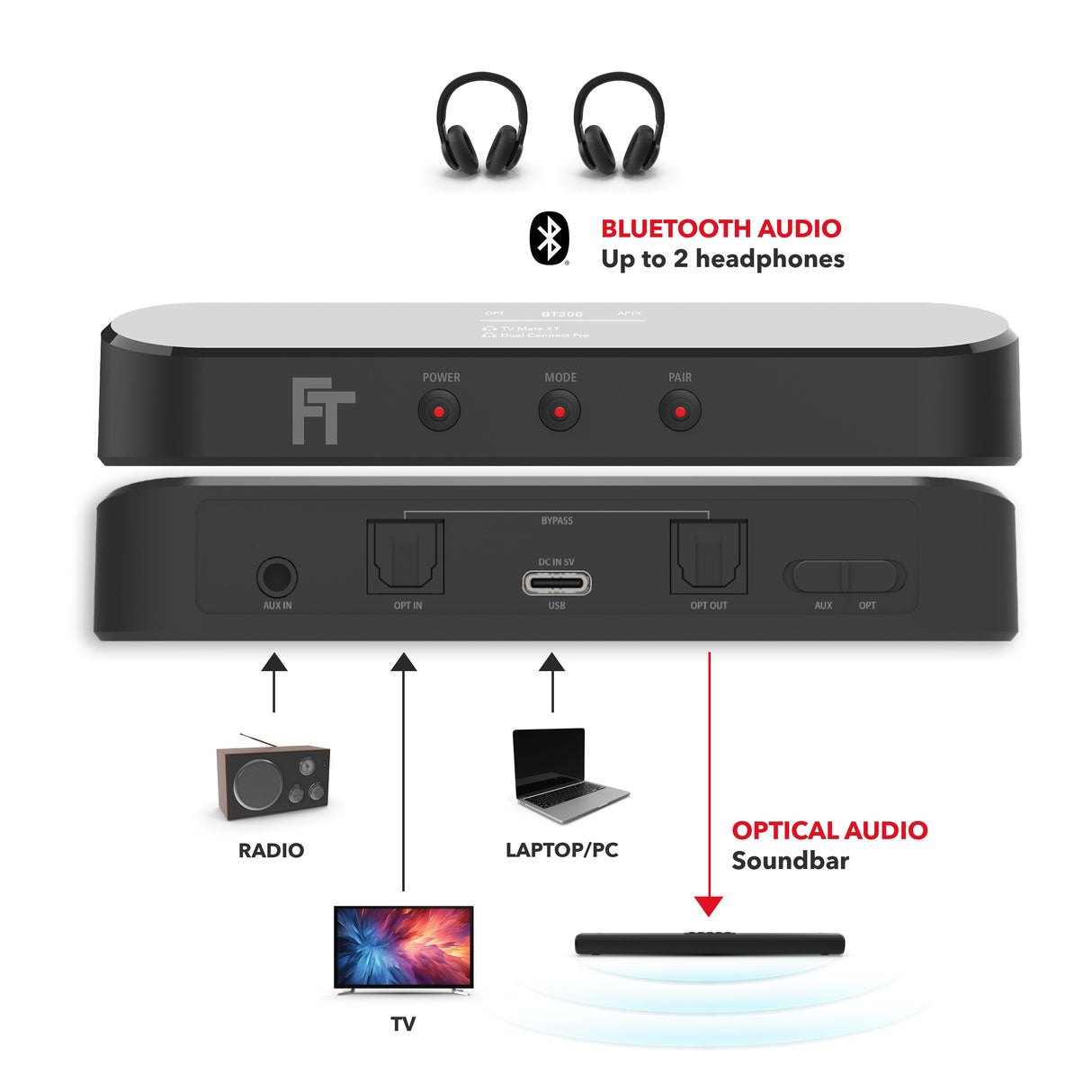BT200 Bluetooth LE Audio Transmitter mit Display | AptX | Auracast - FeinTech