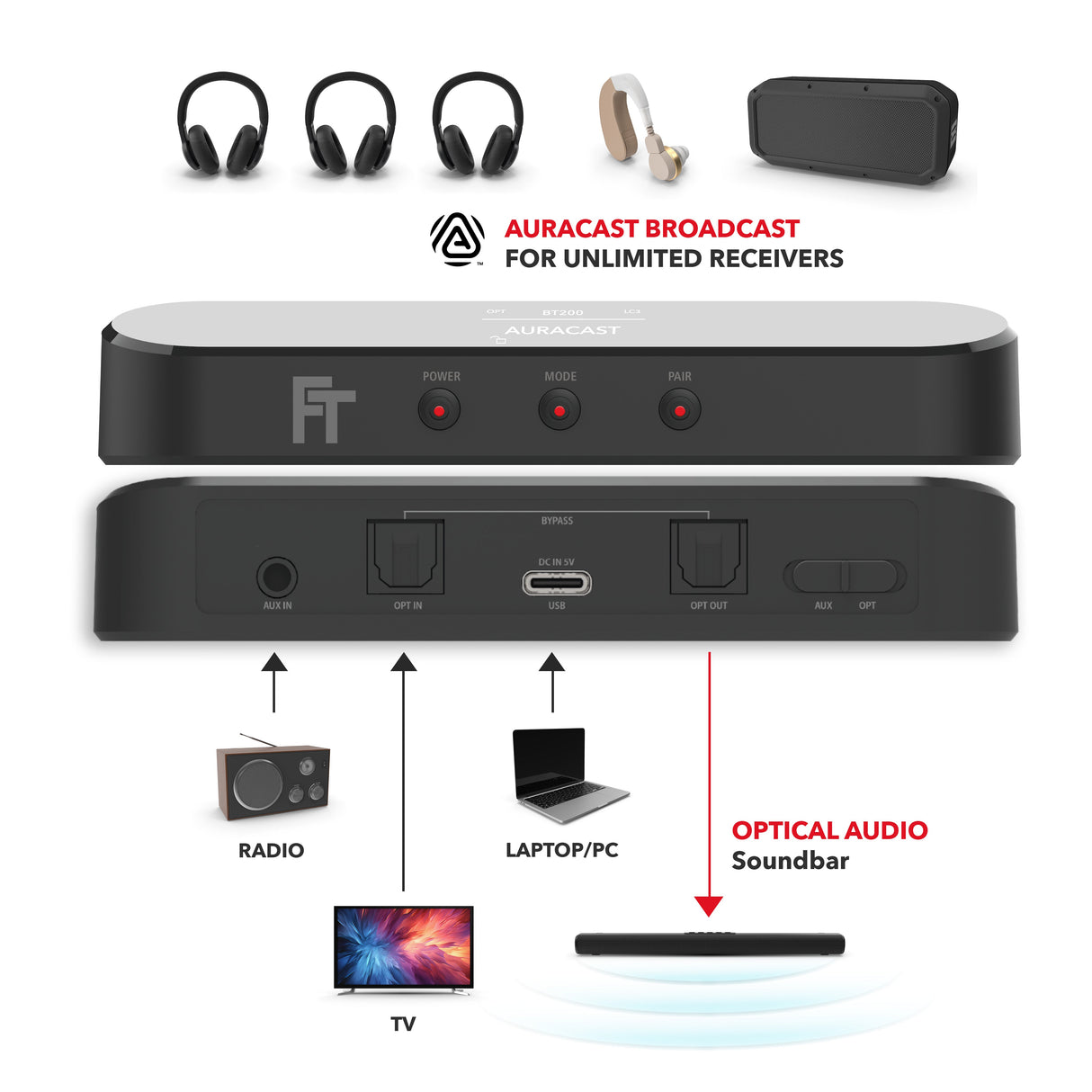 BT200 Bluetooth LE Audio Transmitter mit Display | AptX | Auracast - FeinTech