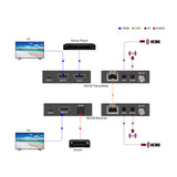 HX230 HDMI 2.0 over Lan Extender | 4K 60Hz | 70 m | Audio - Extractor (Optical) - FeinTech