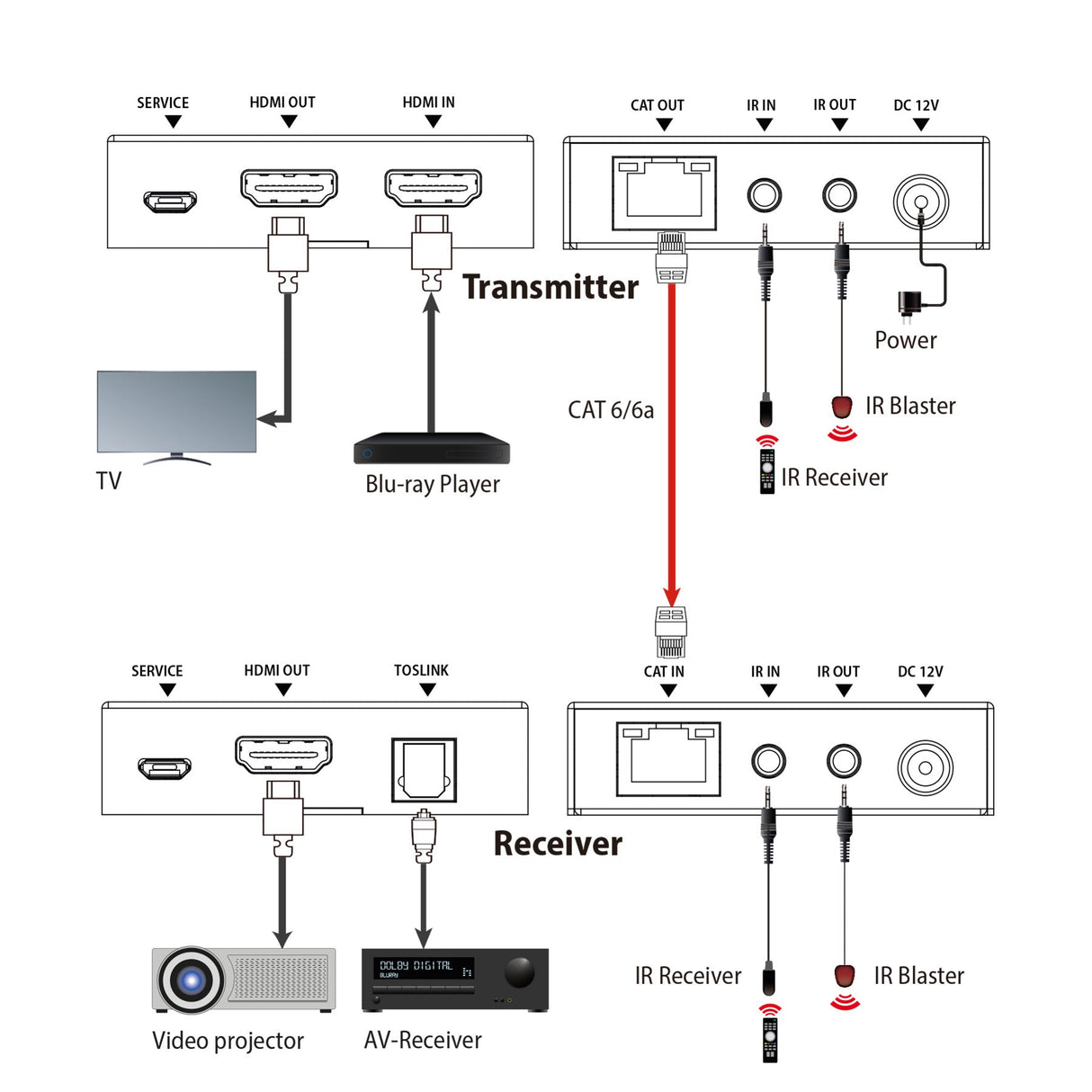 HX230 HDMI 2.0 over Lan Extender | 4K 60Hz | 70 m | Audio - Extractor (Optical) - FeinTech