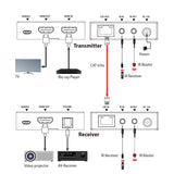 HX230 HDMI 2.0 over Lan Extender | 4K 60Hz | 70 m | Audio - Extractor (Optical) - FeinTech