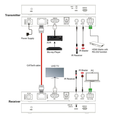 HX430 HDMI 2.0 HDBaseT Extender 4K 60Hz ARC 70 m - FeinTech