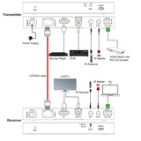 HX430 HDMI 2.0 HDBaseT Extender 4K 60Hz ARC 70 m - FeinTech