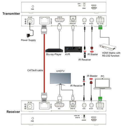 HX430 HDMI 2.0 HDBaseT Extender 4K 60Hz ARC 70 m - FeinTech
