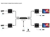HX530 HDMI over IP Extender Set für 4K 60Hz mit AV-over-IP und bis zu 253 Geräten - FeinTech