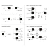 HX530 HDMI over IP Extender Set für 4K 60Hz mit AV-over-IP und bis zu 253 Geräten - FeinTech