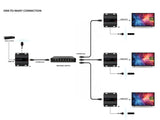 HX530 HDMI over IP Extender Set für 4K 60Hz mit AV-over-IP und bis zu 253 Geräten - FeinTech