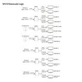 SP210 HDMI 2.1 Splitter 1 In 2 Out | 4K 120Hz | Downscaler - FeinTech