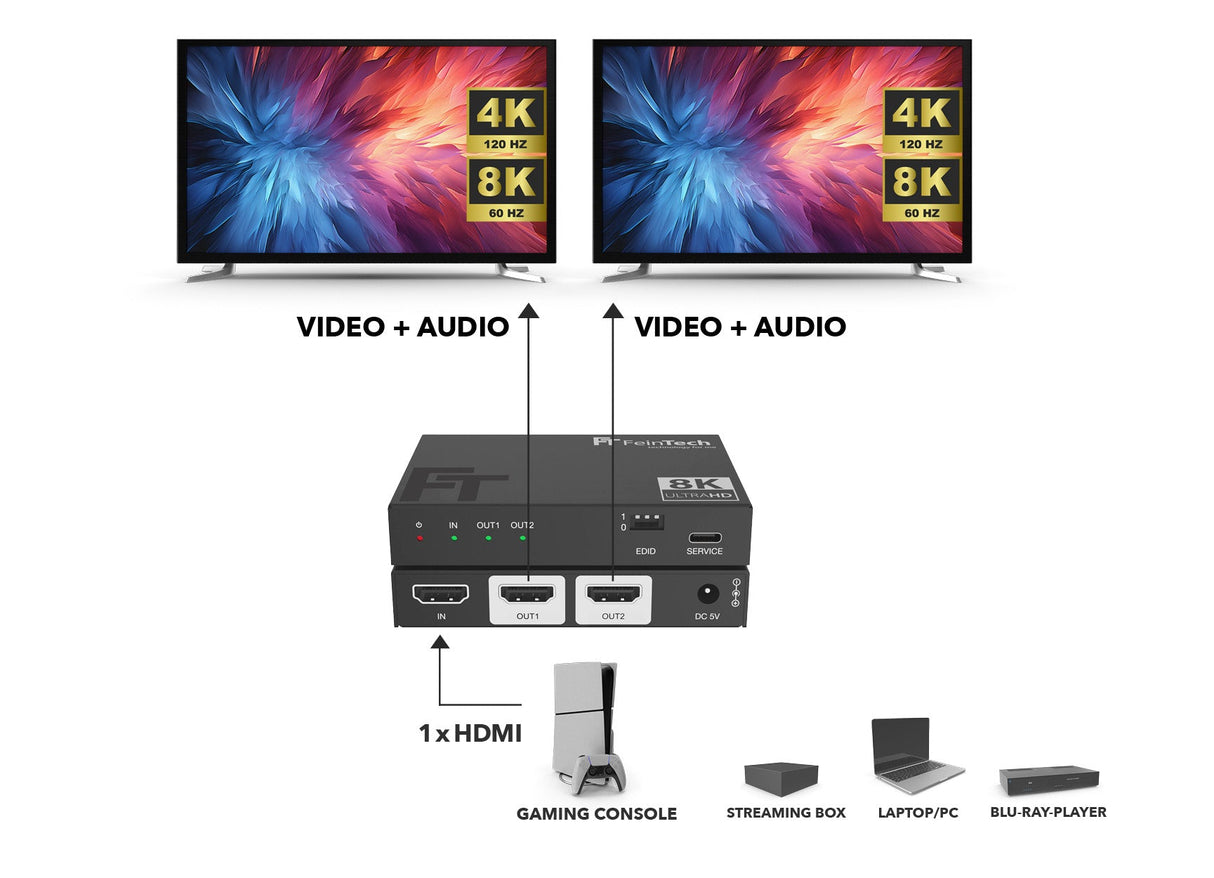 SP210 HDMI 2.1 Splitter 1 In 2 Out | 4K 120Hz | Downscaler - FeinTech