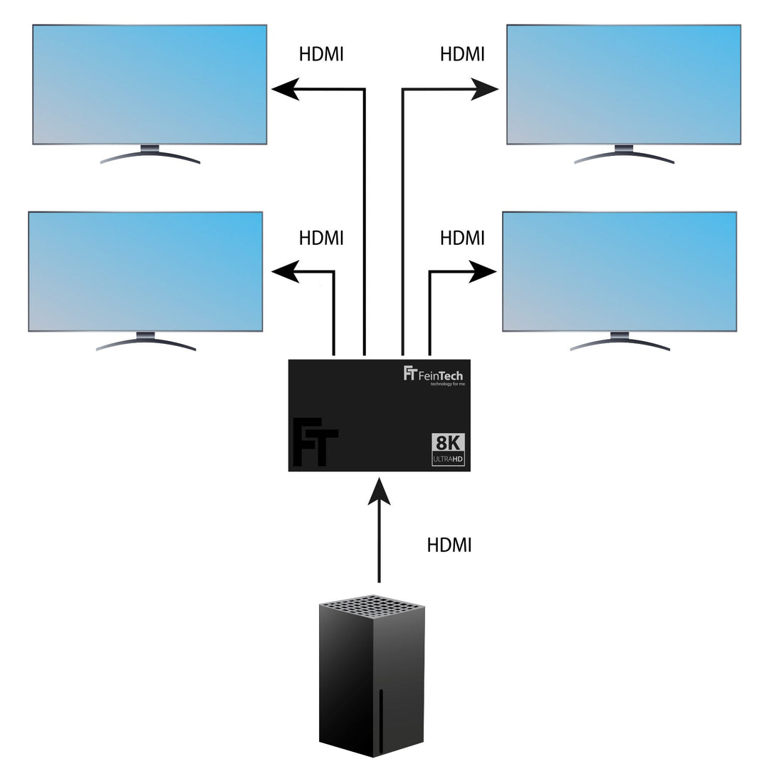 SP410 HDMI 2.1 Splitter 1 In 4 Out | 4K 120Hz | Downscaler - FeinTech